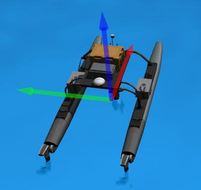 gazebo model reference frame